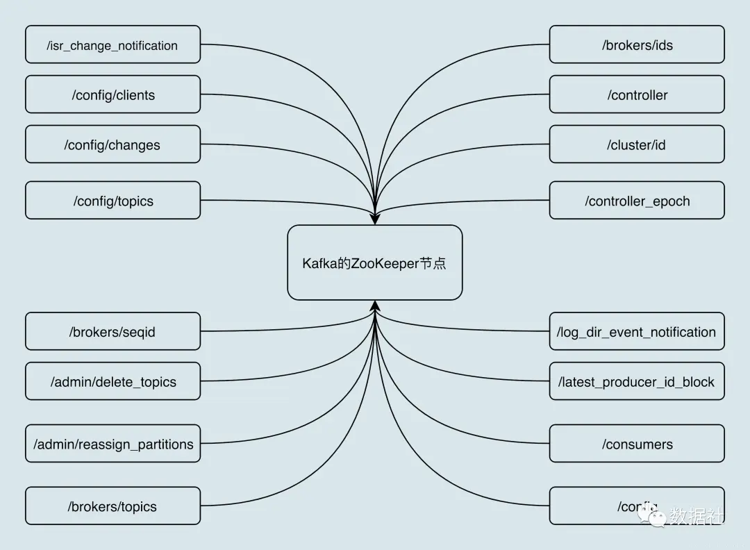 Kafka實戰寶典：Kafka的控制器controller詳解