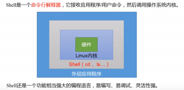 Bash坏的解释器 Oschina 中文开源技术交流社区