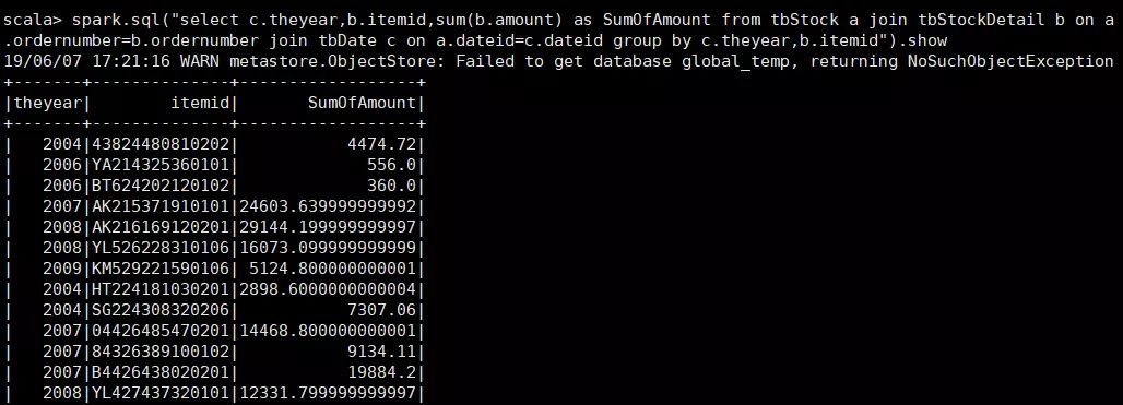 Spark SQL重点知识总结 