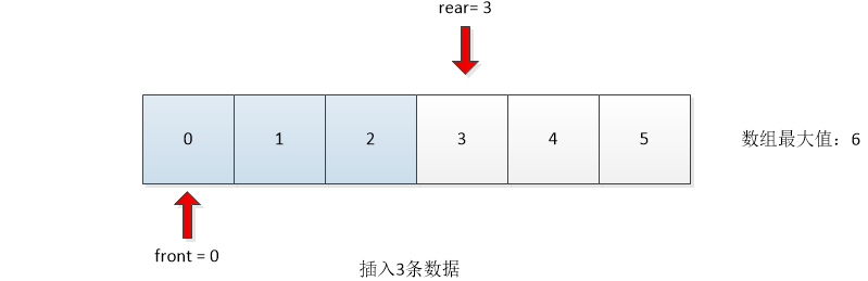 环形数组1-2