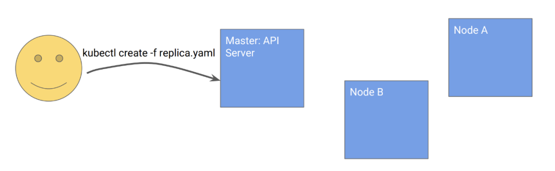 Kubernetes设计的4个原则 