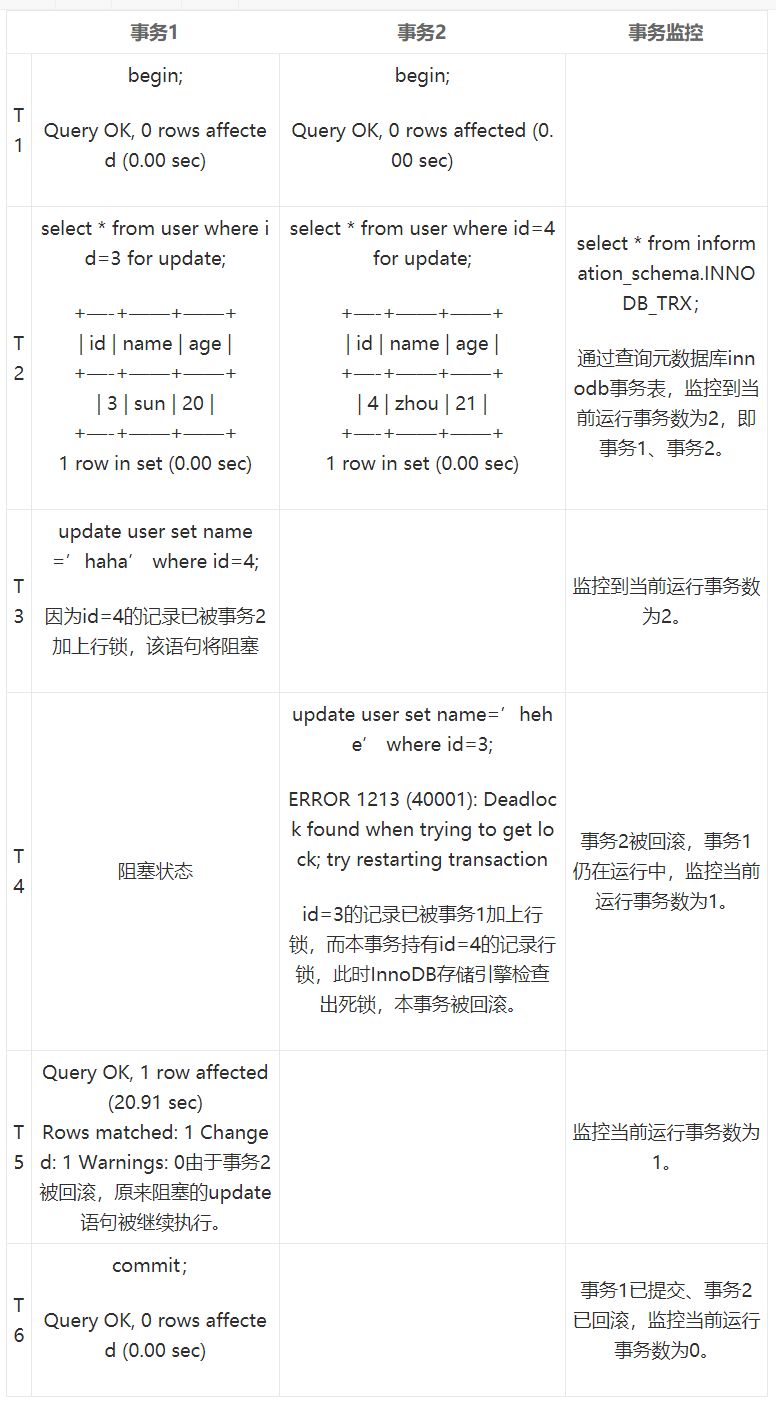 MySQL在并发场景下的优化手段 