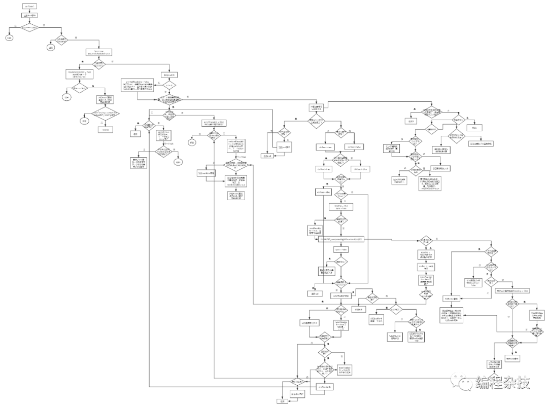 nodejs可读流源码分析