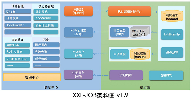 XXL-JOB v2.0.1 发布，分布式任务调度平台