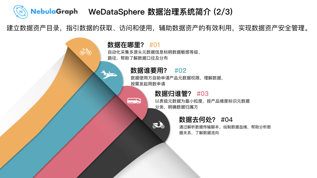 Nebula Graph  在微众银行的实践 