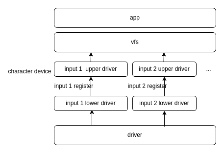 openvela Input 驱动开发指南 - OSCHINA - 中文开源技术交流社区