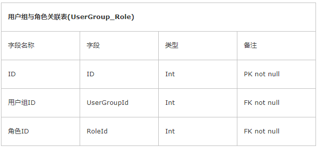 java protected权限_web系统权限设计_java管理系统权限设计