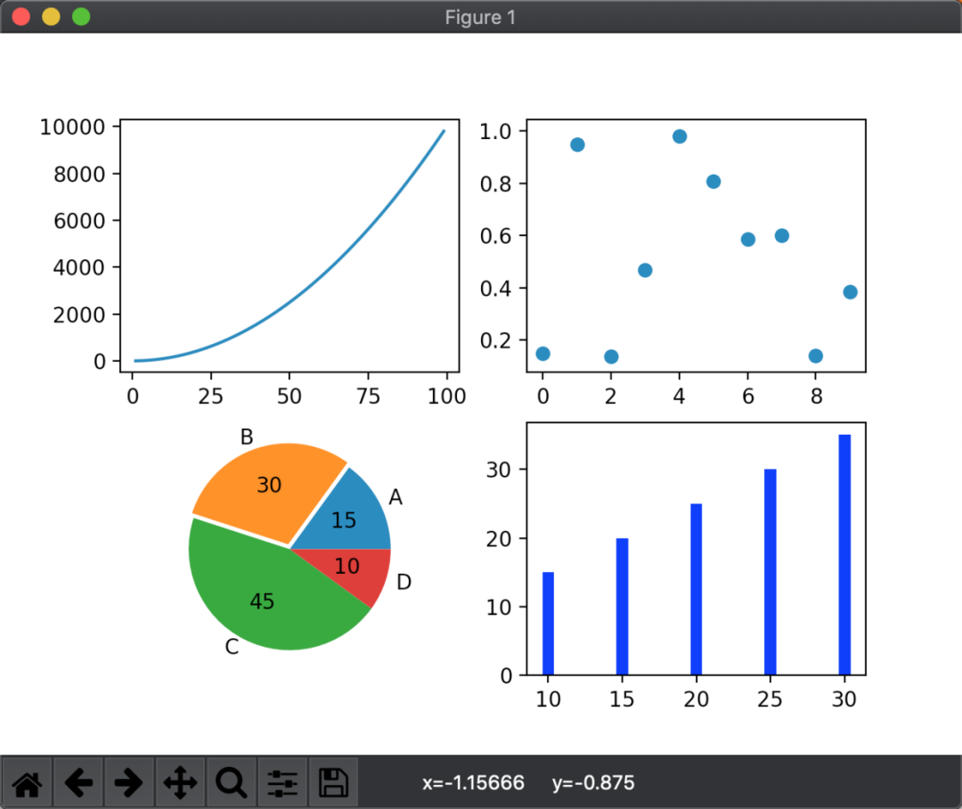 python画50个图-Matplotlib如何绘制多个子图_q6q6q的专栏-CSDN博客
