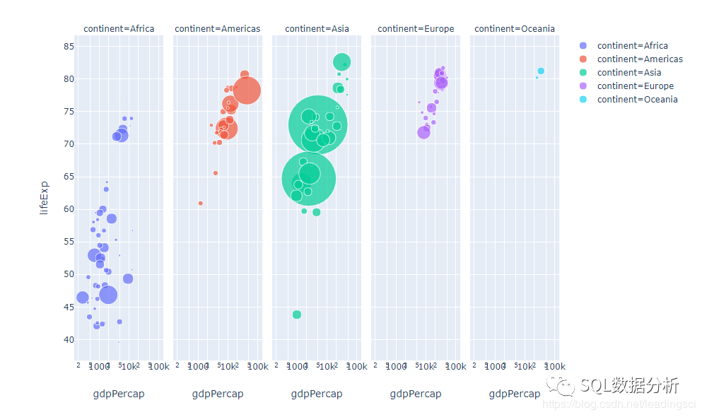 Python 可视化神器：Plotly Express 入门之路 