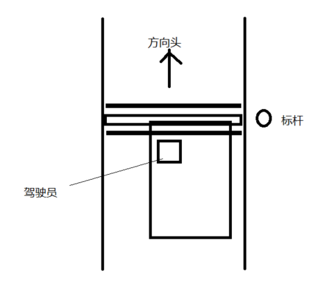 30公分(将方向盘对准方向箭头中间即可),然后看着车子右前引擎盖角,待