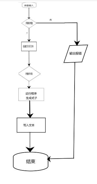 三年级数学计算加减乘除计算 Oschina 中文开源技术交流社区