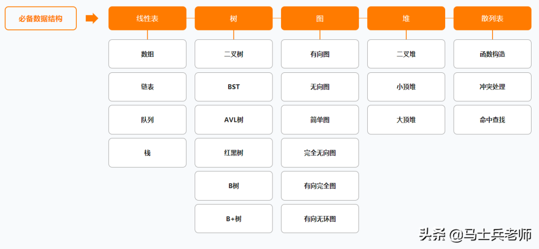 2021最新JavaP5