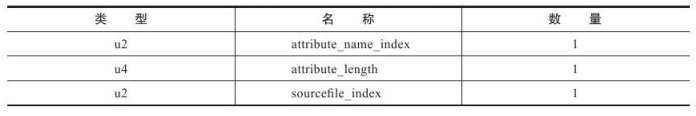 Class类文件结构 