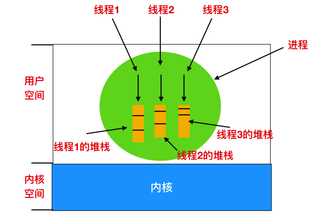 2w 字 + 40 张图带你参透并发编程！ 