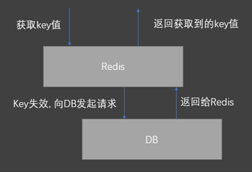 Redis是什么？看这一篇就够了！ 