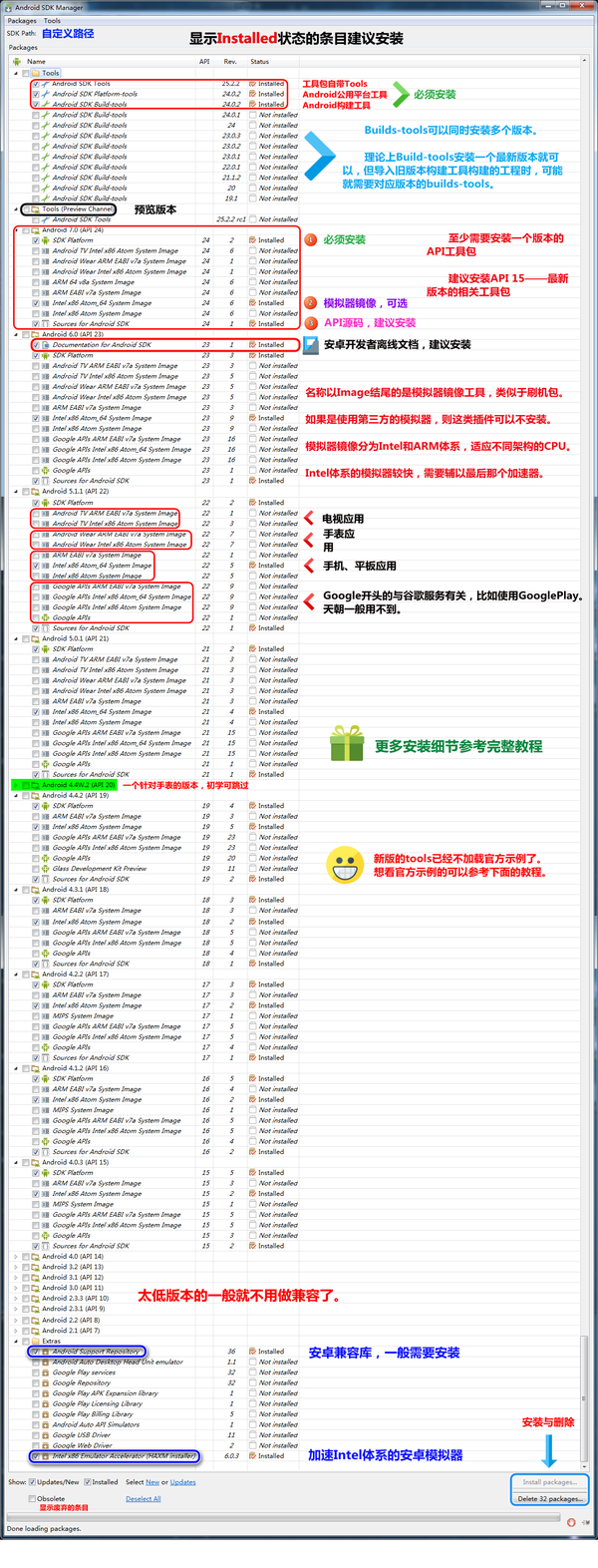 Android SDK Manager详解 