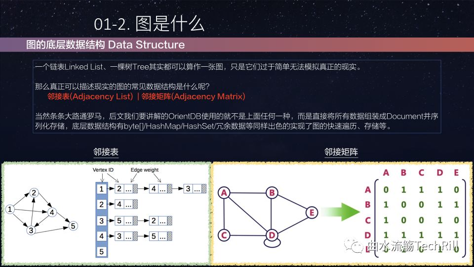 30分钟入门图数据库(精编版) 