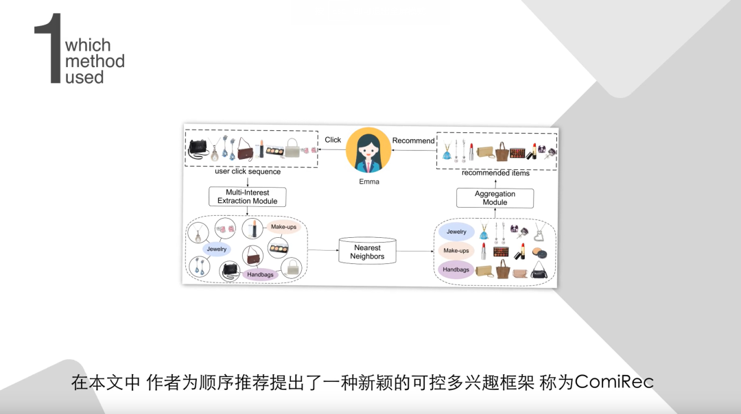 KDD 2020阿里巴巴论文一分钟秒读 