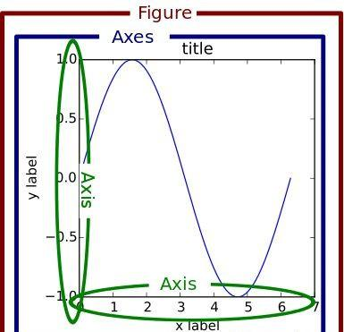 python的plot画多张图_Matplotlib如何绘制多个子图-CSDN博客