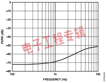麦克风技术规格和术语阐释(电子工程专辑)