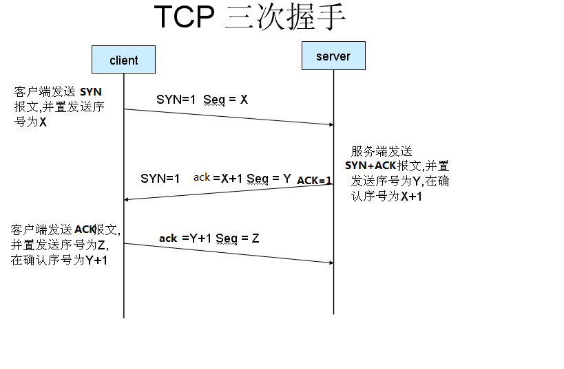 Socket 通讯原理 