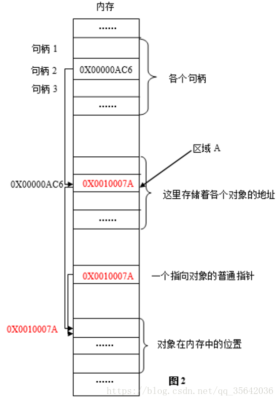 文件句柄是什么？它在计算机科学中有何作用？