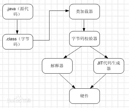 JVM的内存配置参数 