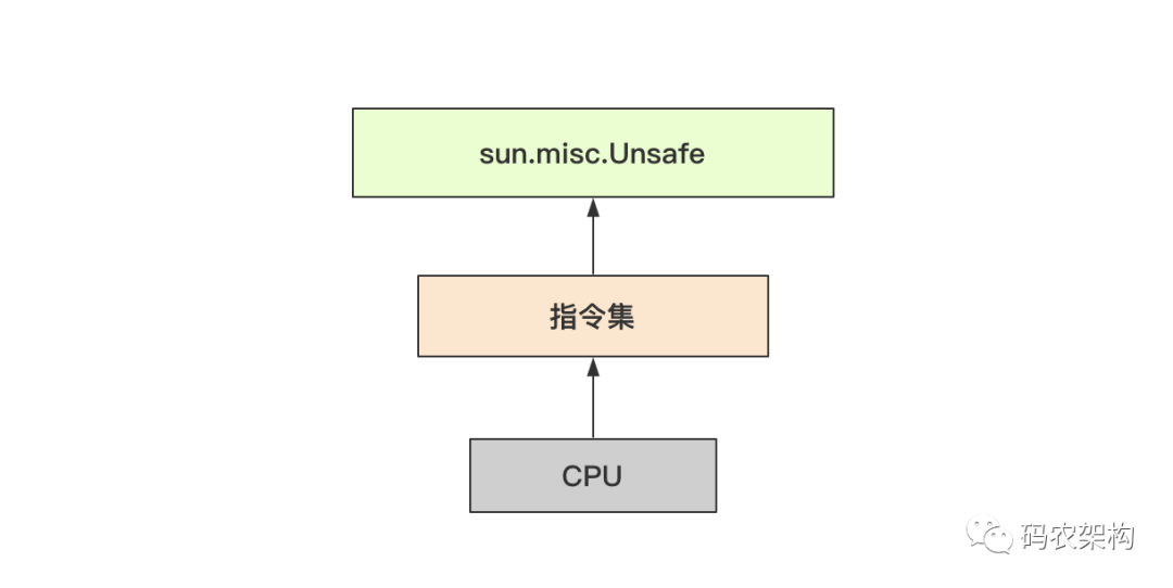 Java并发编程：AQS的原子性如何保证 