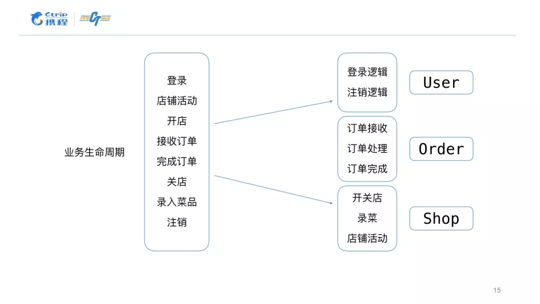 Android工程模块化平台的设计 