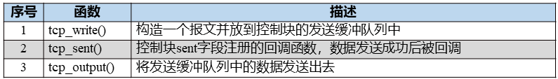 LwIP应用开发笔记之五：LwIP无操作系统TCP服务器 