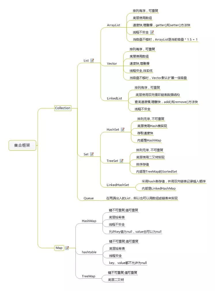 Java编程思想——第17章 容器深入研究（一） 