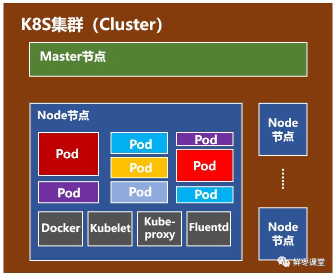 10 分钟看懂 Docker 和 K8S！ 