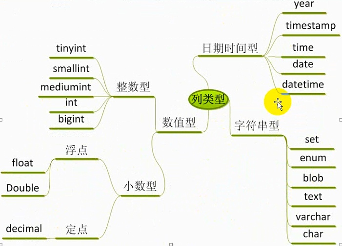 MySQL之字段数据类型和列属性 