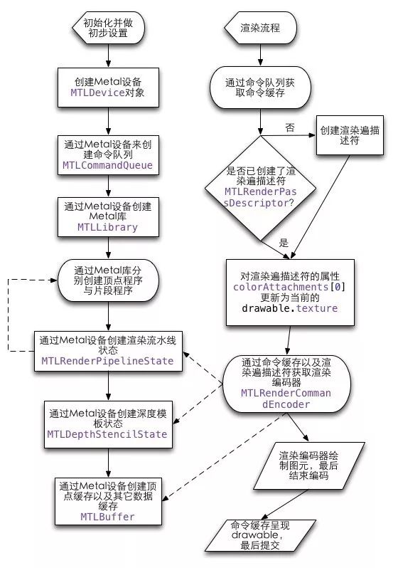 ShareREC for iOS录屏原理解析 