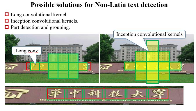 TextBoxes 与 TextBoxes ++ 