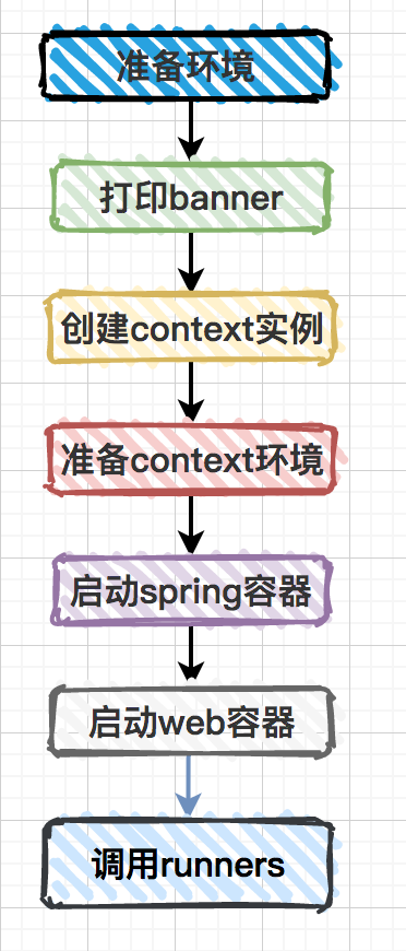 Spring中那些让你爱不释手的代码技巧 