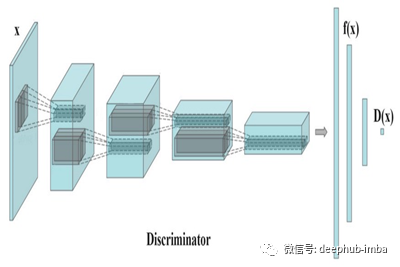 Pytorch和dcgan生成肖像画 Deephub Mdeditor