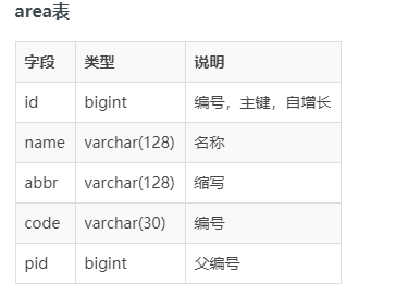 table_area_define