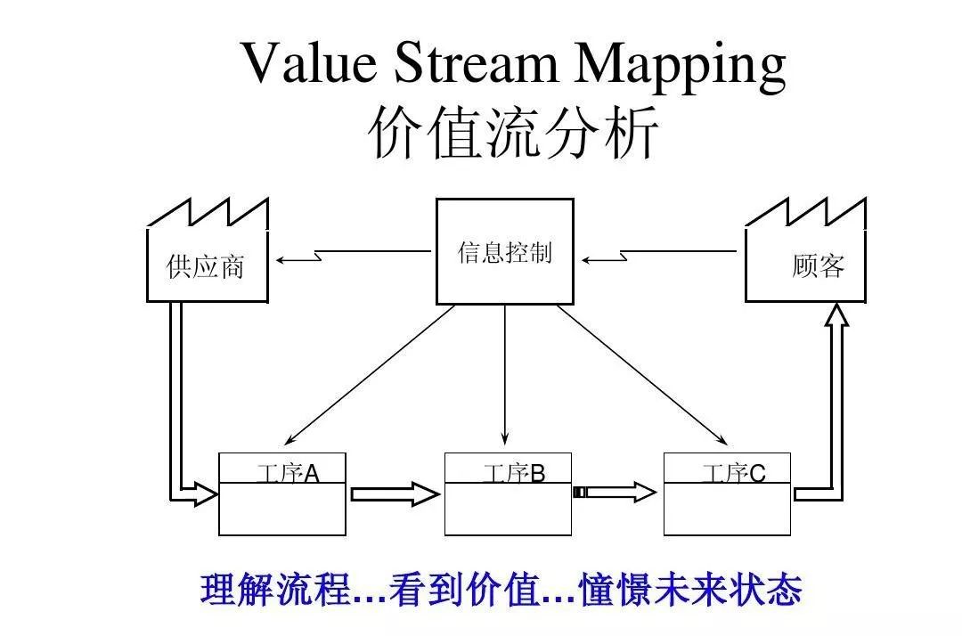 DevOps平台之看板设计 