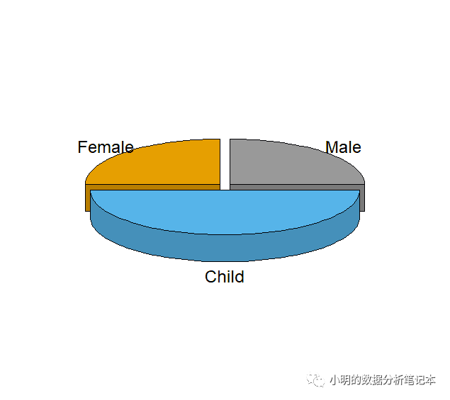 22.22元~10个R语言ggplot2包做数据可视化的简单小例子~视频教程 22.22元~10个R语言ggplot2包做数据可视化的简单小例子~视频教程