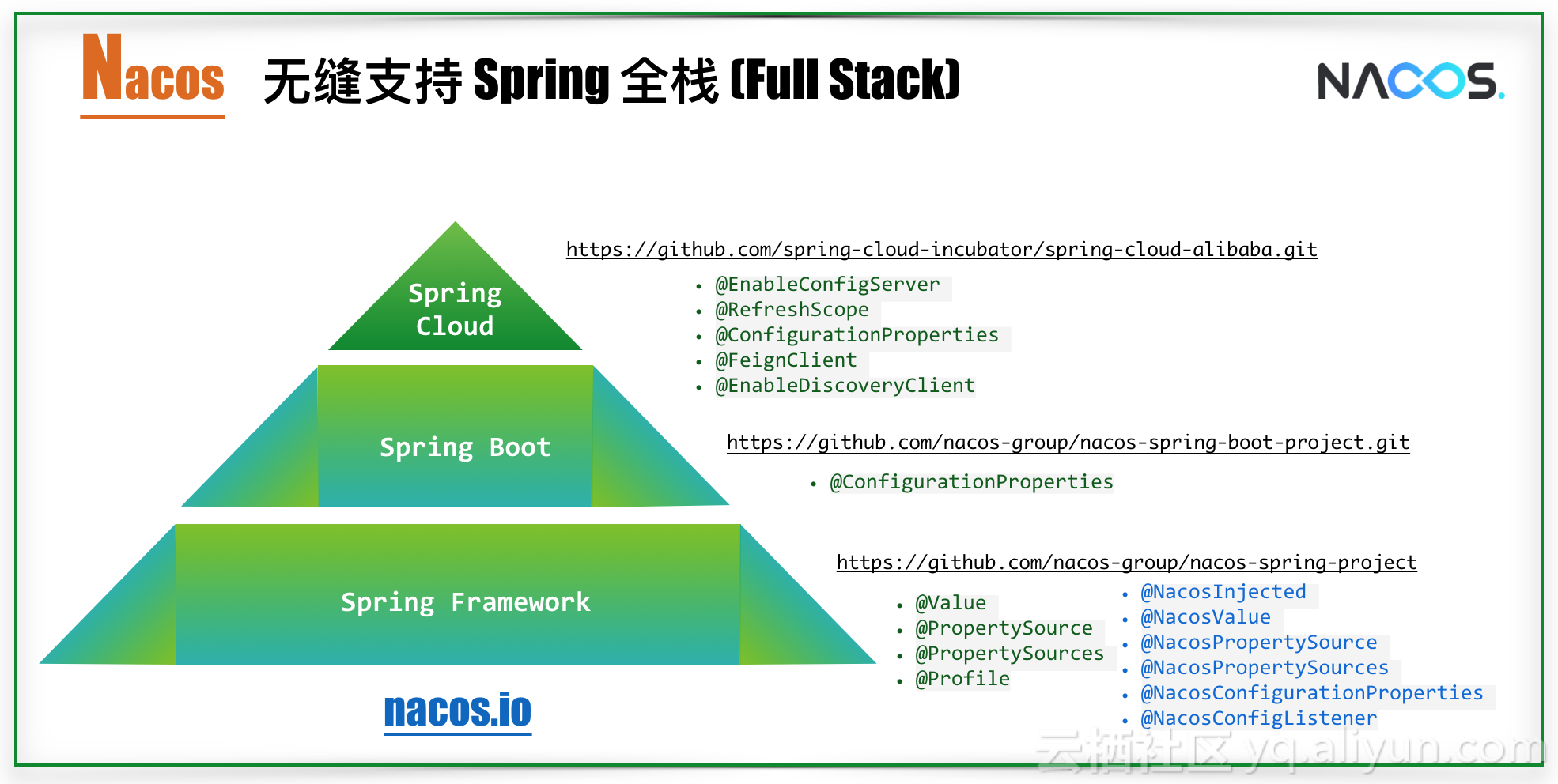 Nacos发布 v0.2 版本，无缝支持 Spring Cloud 微服务生态及高可用集群模式 