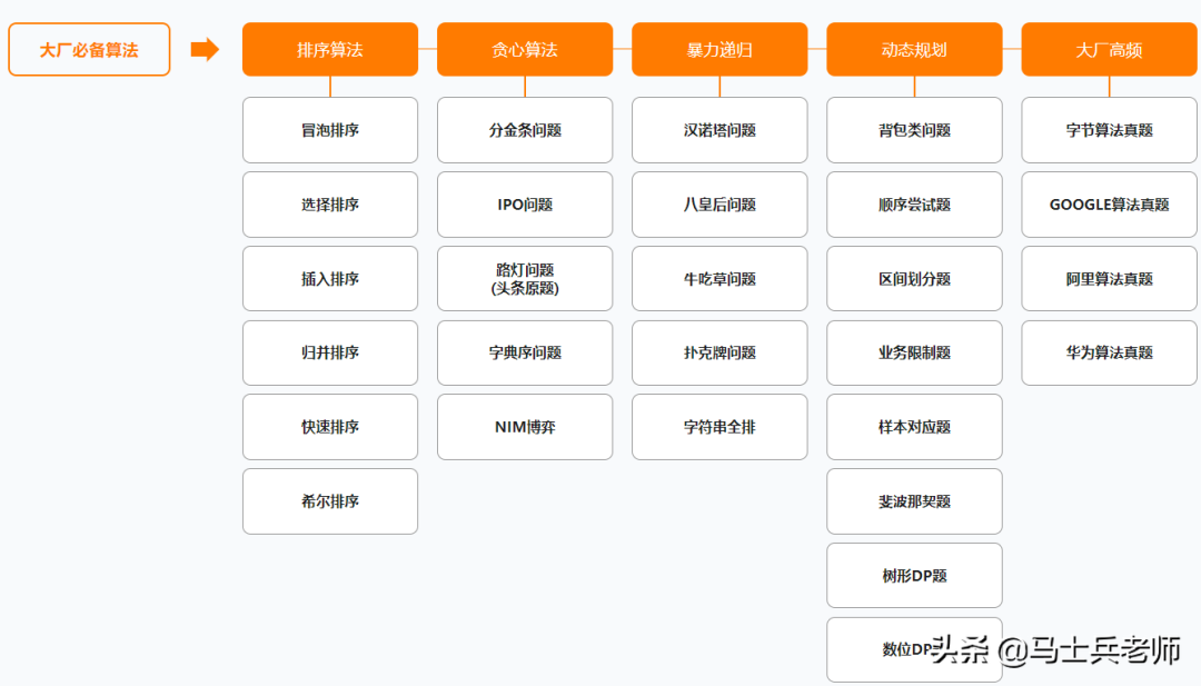 2021最新JavaP5