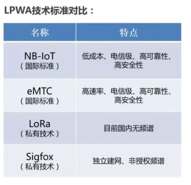 NB-IoT不一定最完美 但足以成为决定ofo与摩拜物联网胜负的关键