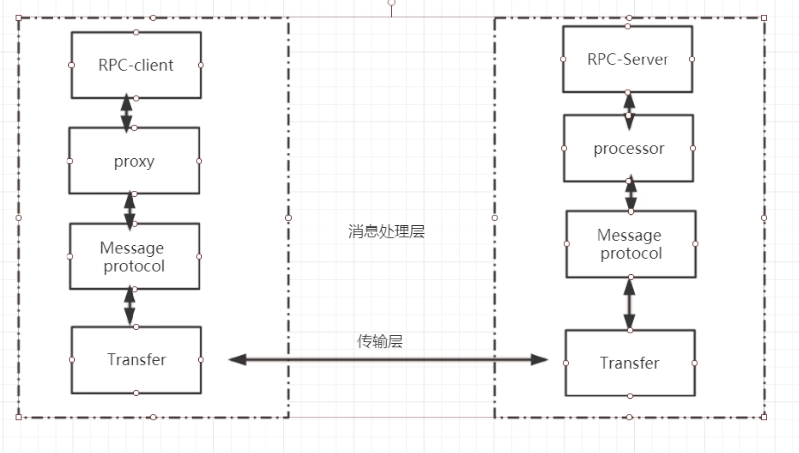 RPC通信原理