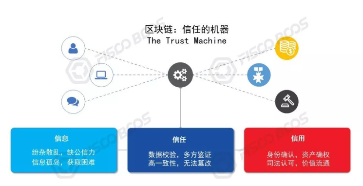 说信任区块链时究竟在信任什么?-CSDN博客