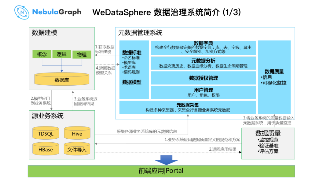 Nebula Graph  在微众银行的实践 