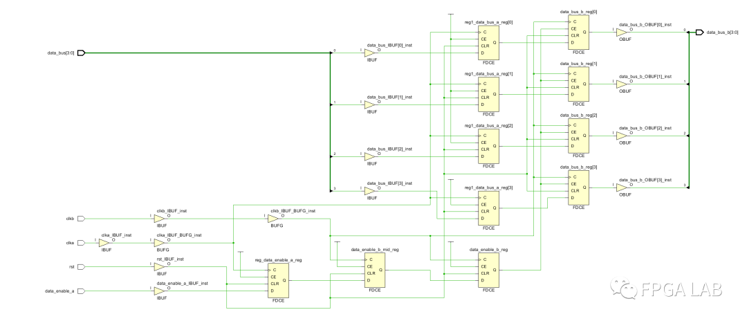 FPGA逻辑设计回顾（5）多比特信号的CDC处理方式之MUX同步器 