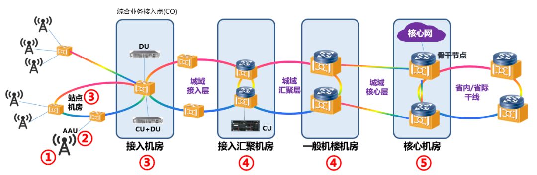 5G共建共享，究竟会带来什么影响？ 