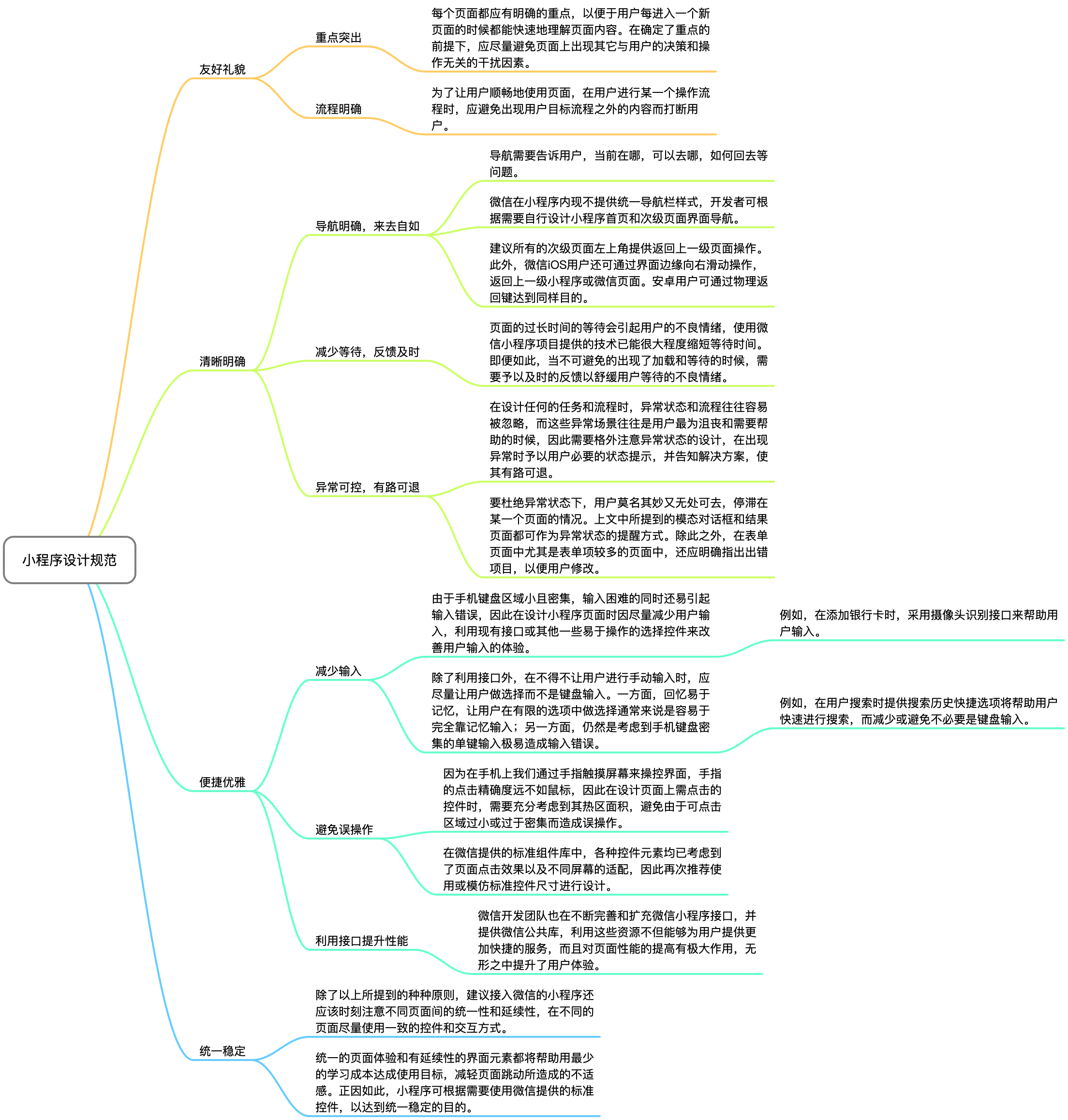 小程序设计规范.png 小程序设计规范.png