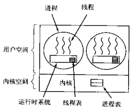 Golang并发解读 